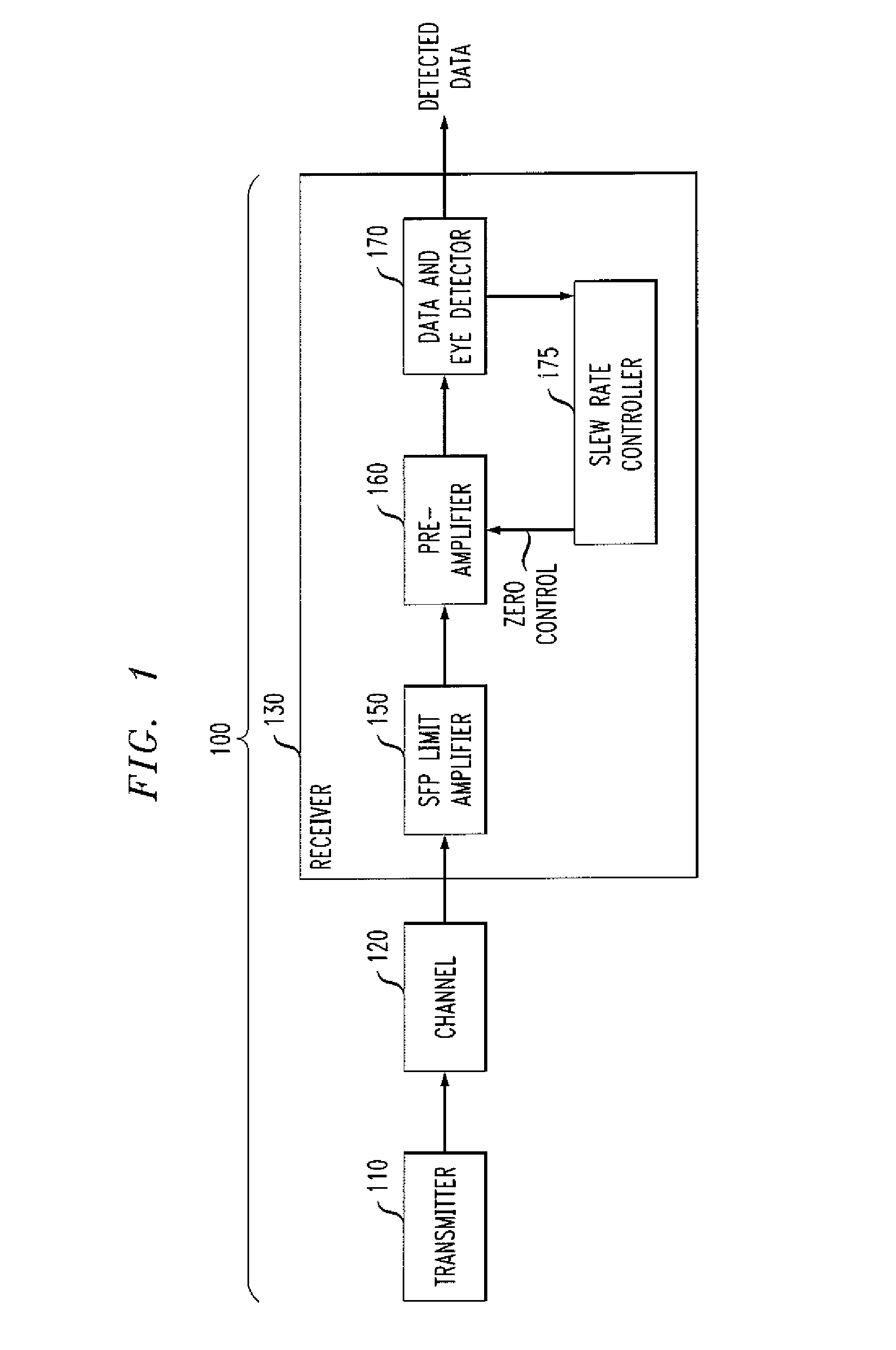 Methods and Apparatus for Improved Jitter Tolerance in an SFP Limit Amplified Signal