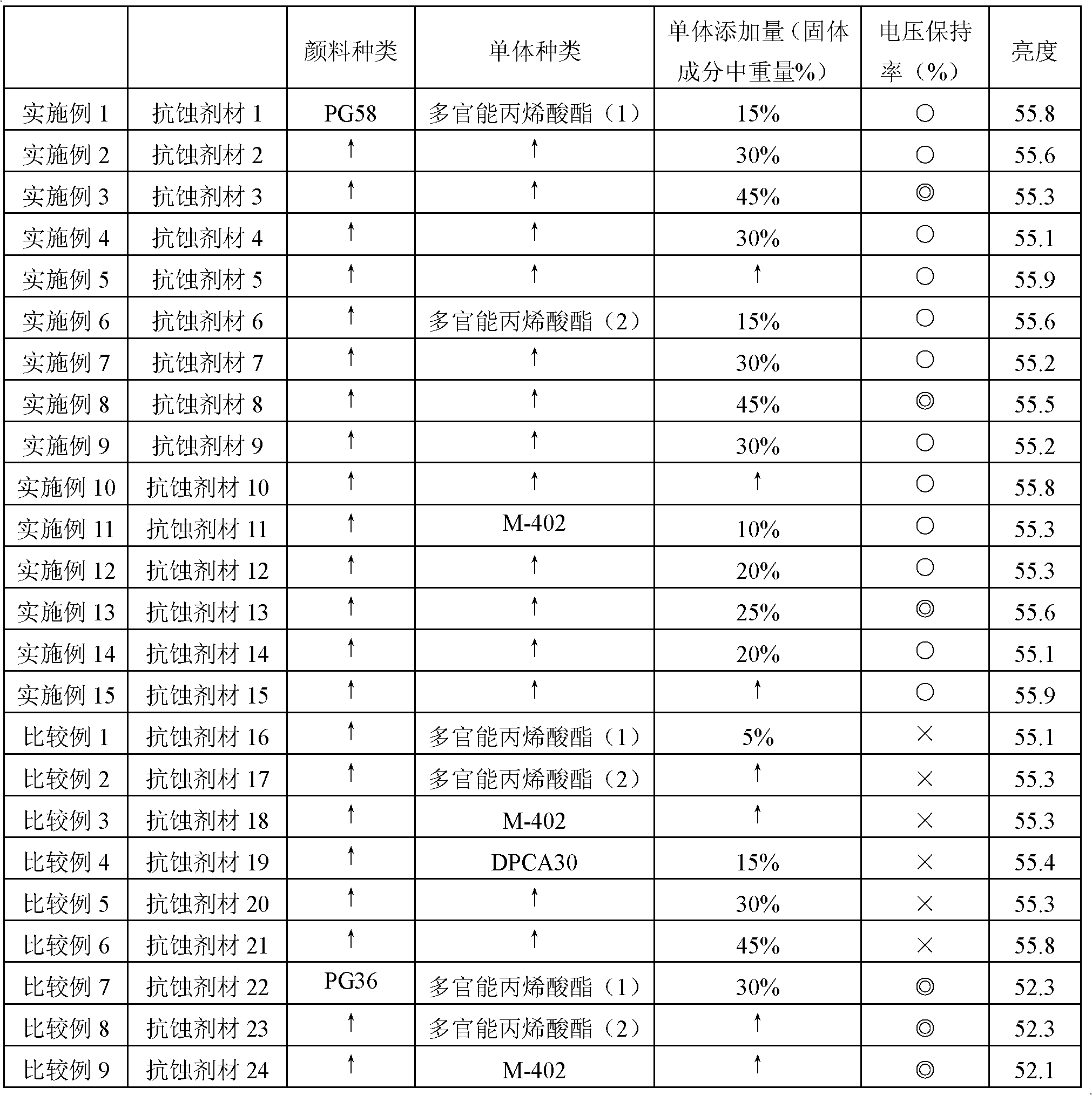 Colorant composition for color filter, color filter using same, and liquid crystal display device