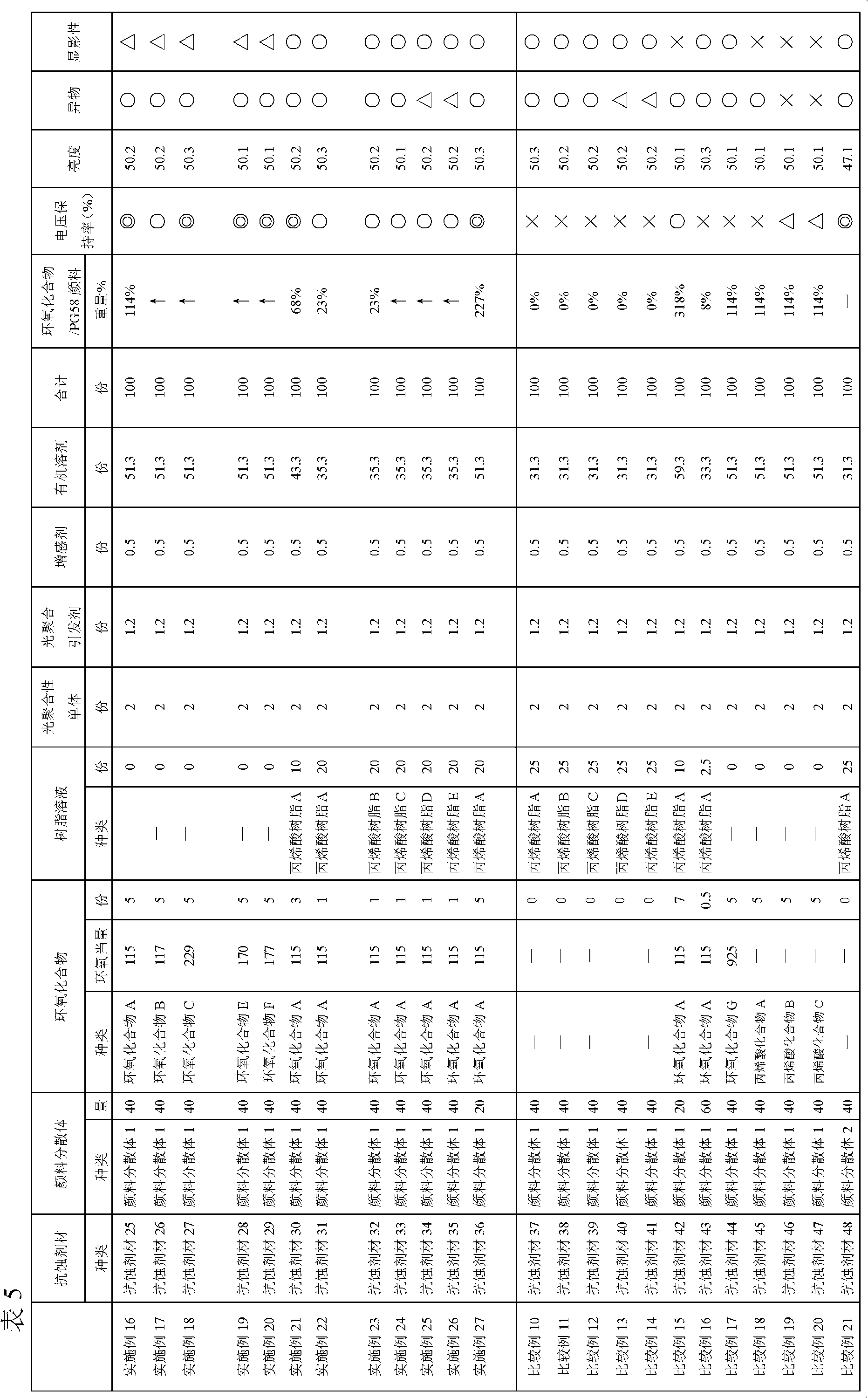 Colorant composition for color filter, color filter using same, and liquid crystal display device