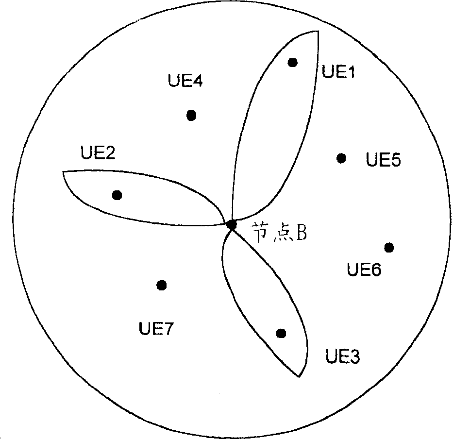 Method of packet data transmission for executing space selection