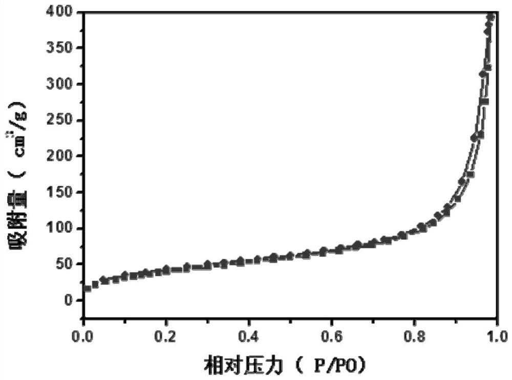 Preparation method of boron-modified phenolic aerogel