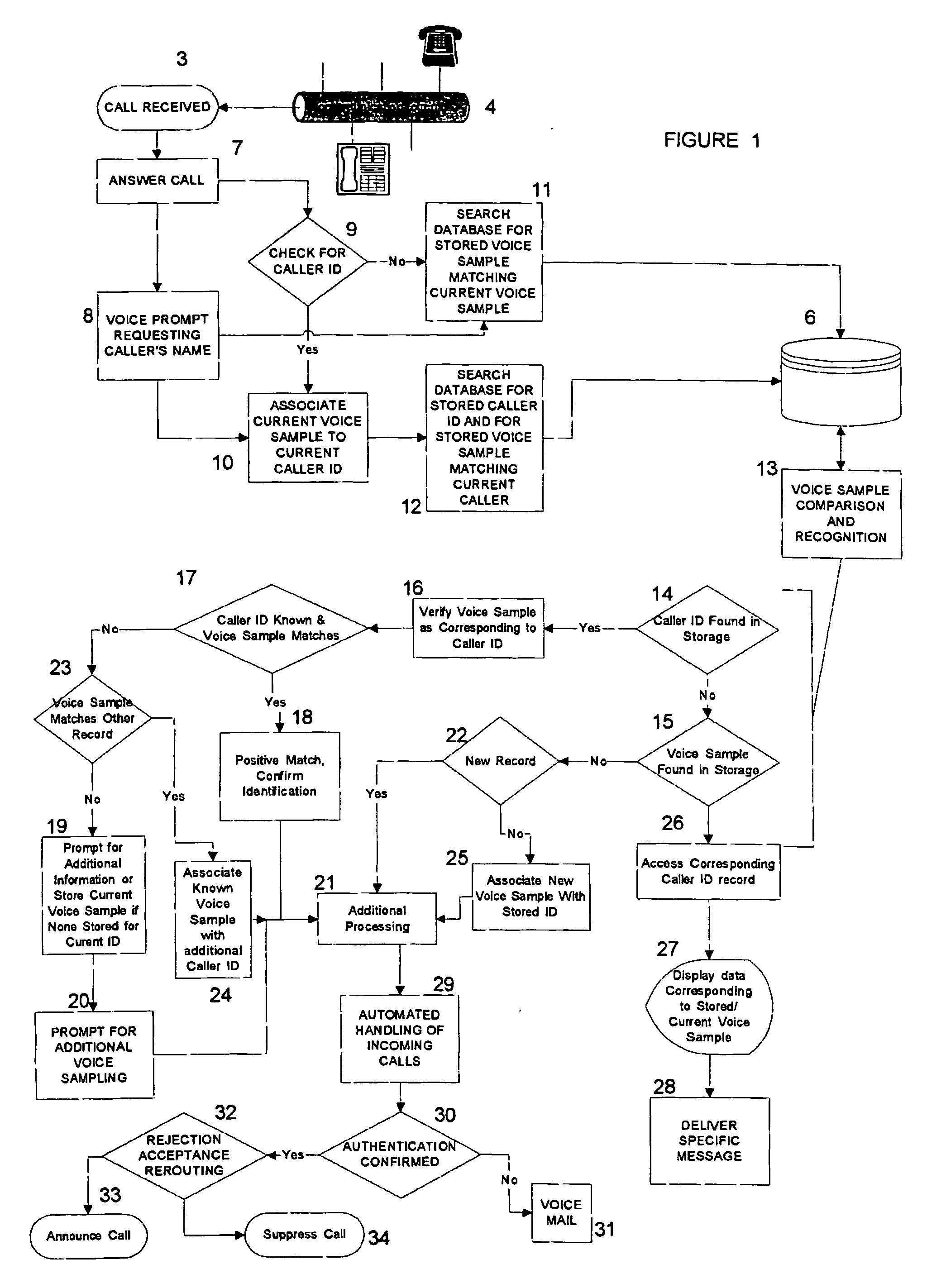 Voice based caller identification and screening