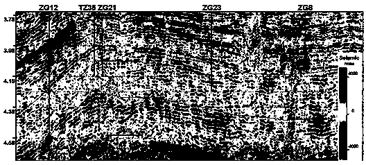 Prestack inversion method based on seismic restrained modeling