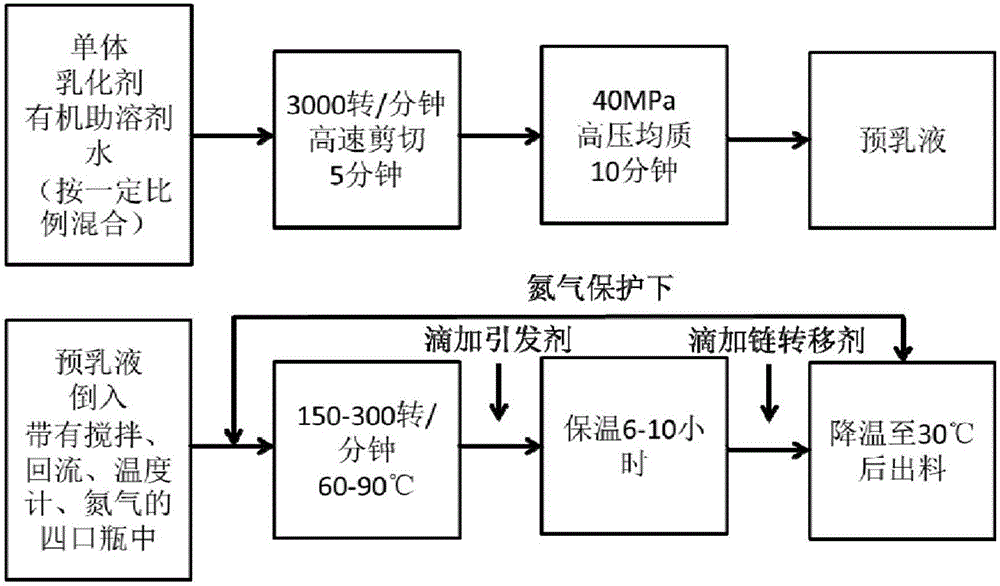 Fluoride-free waterproof agent with stereo silane structure and preparation method of fluoride-free waterproof agent