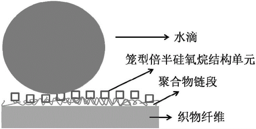 Fluoride-free waterproof agent with stereo silane structure and preparation method of fluoride-free waterproof agent