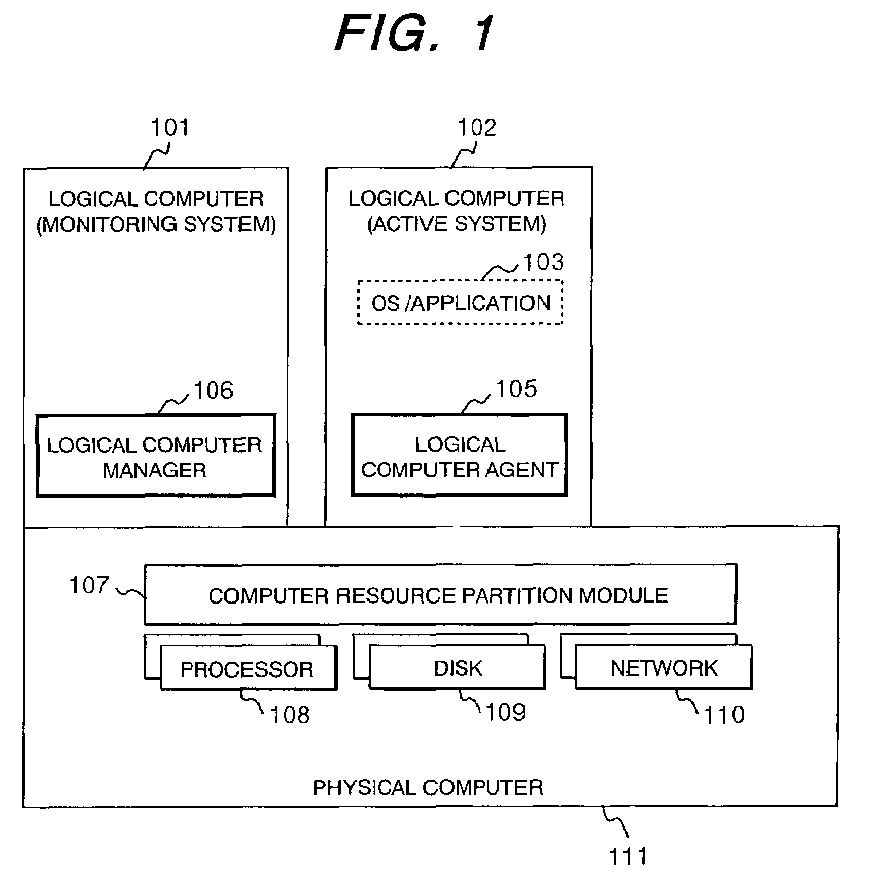 Logically partitioned computer system and method for controlling configuration of the same