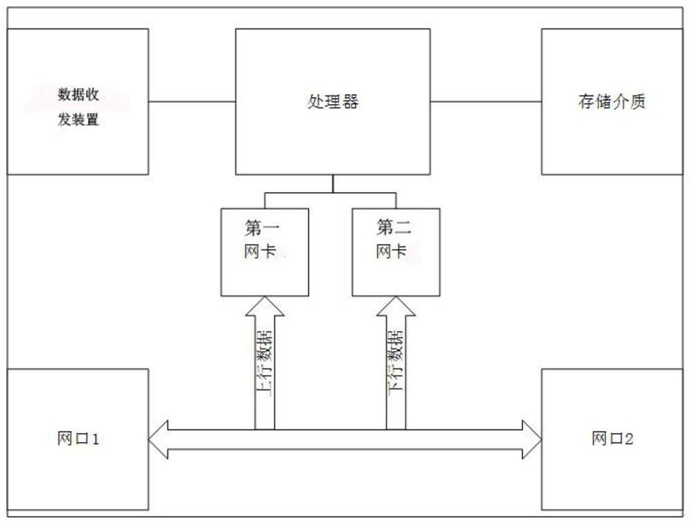 An industrial control full flow analysis method and device