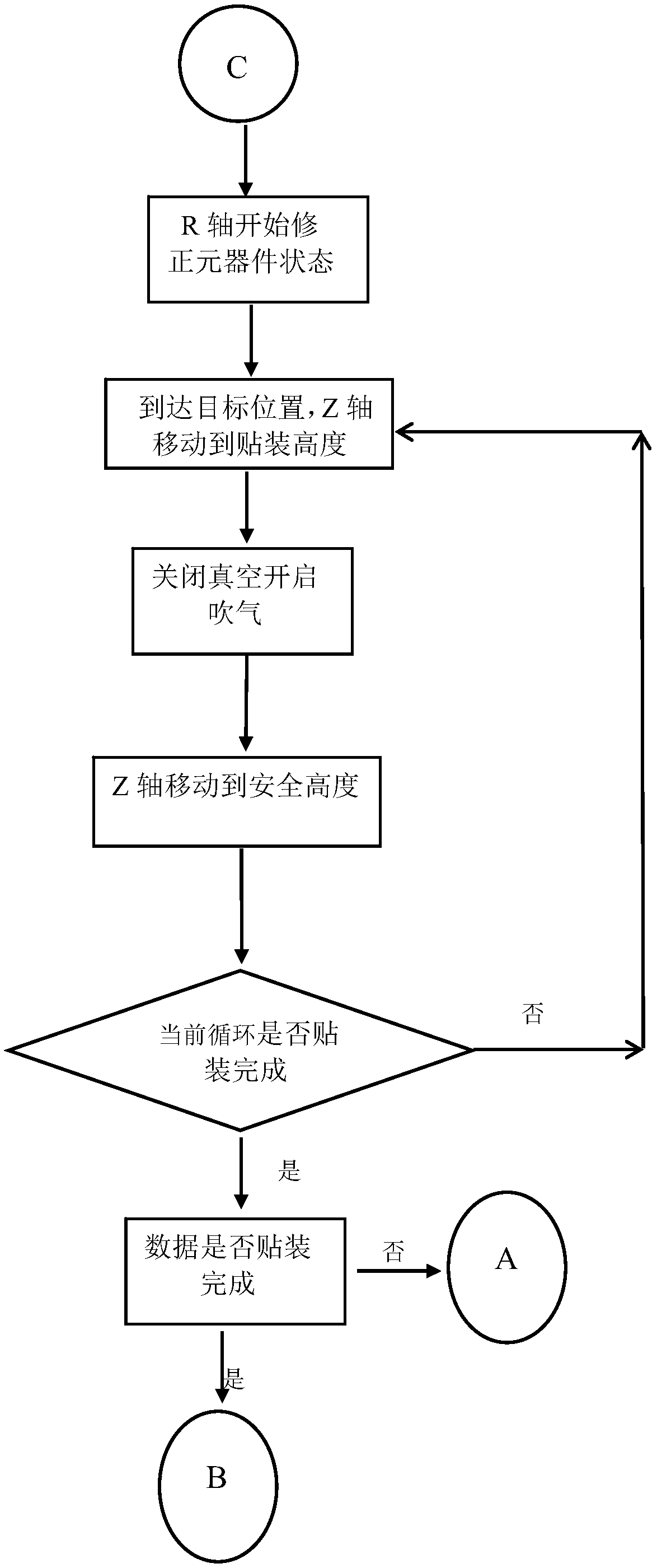 Chip head control system and method