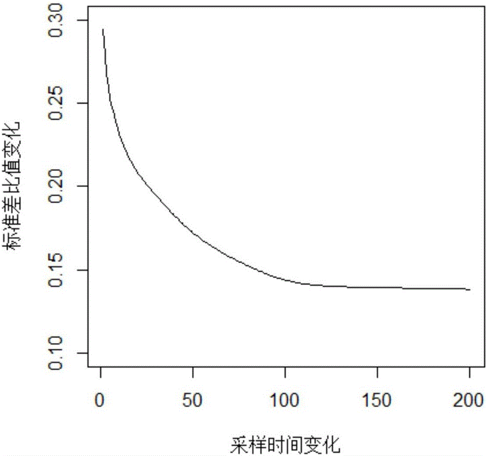 Steady-state discrimination method for operation conditions in continuous production process