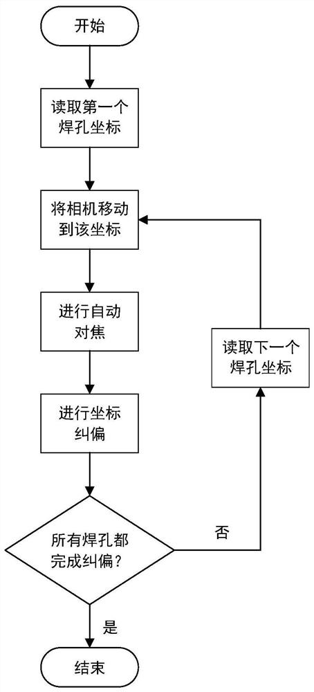 Welding spot positioning method and system based on image processing