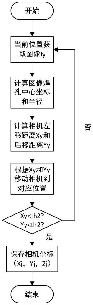 Welding spot positioning method and system based on image processing