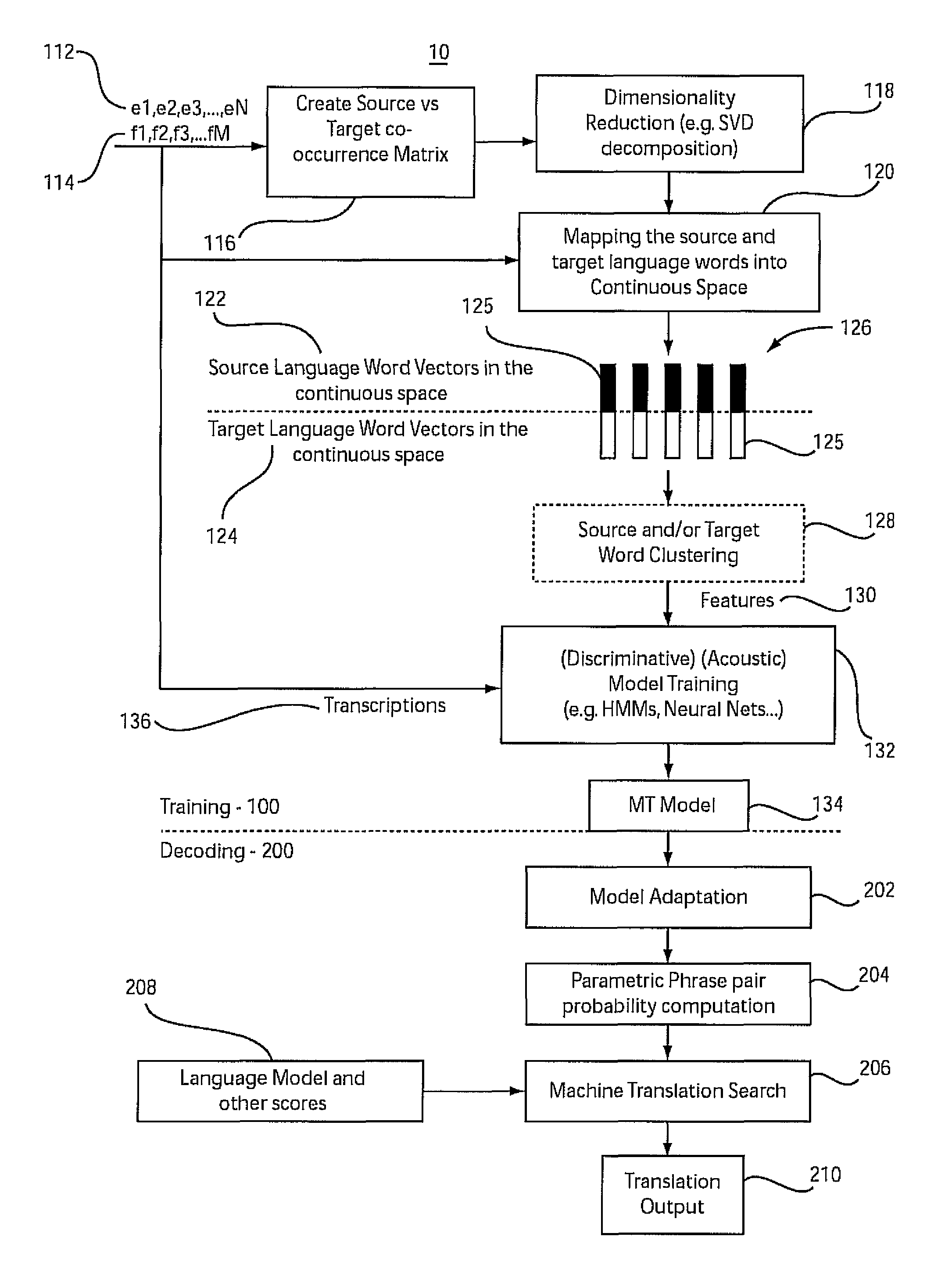 Machine translation in continuous space