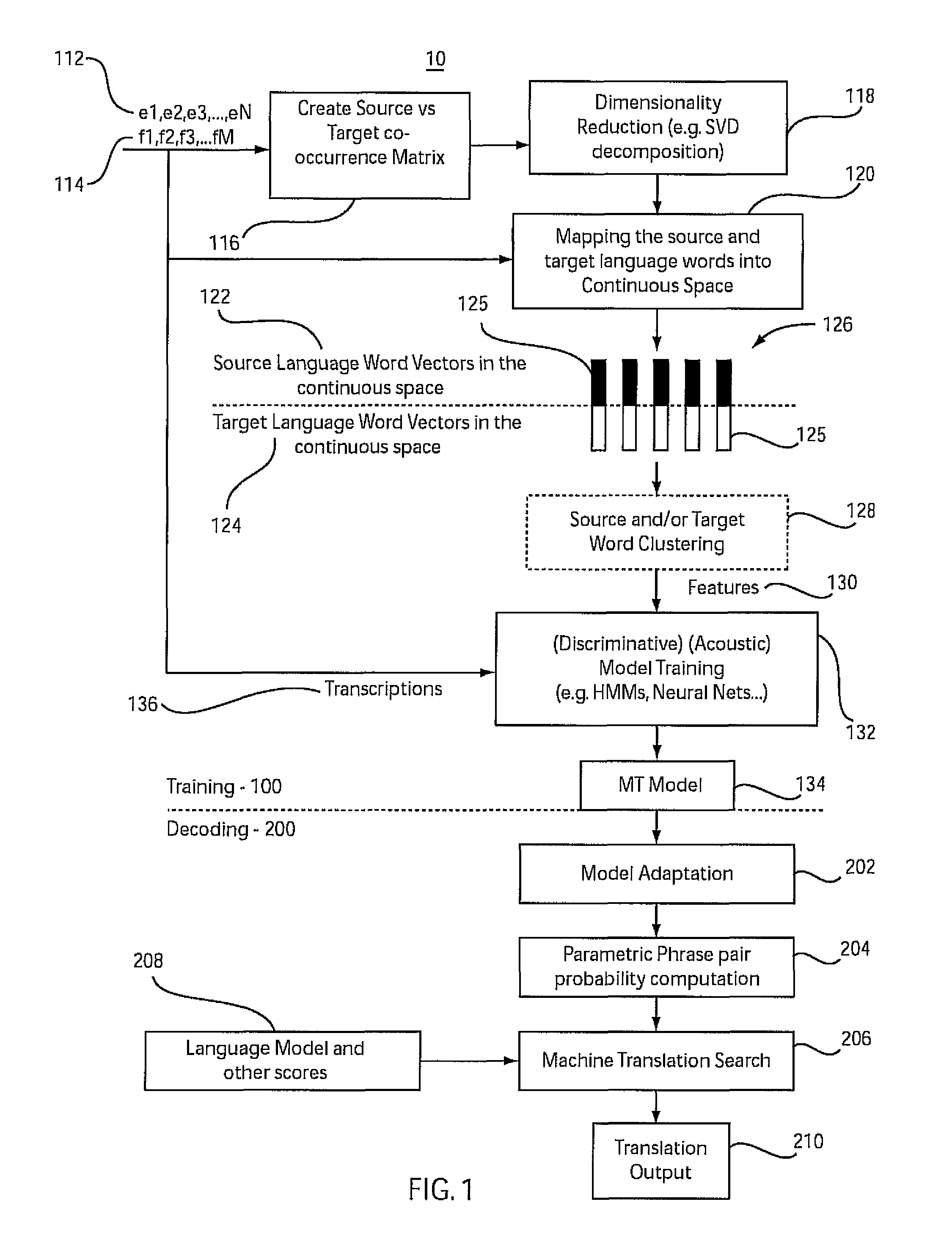 Machine translation in continuous space