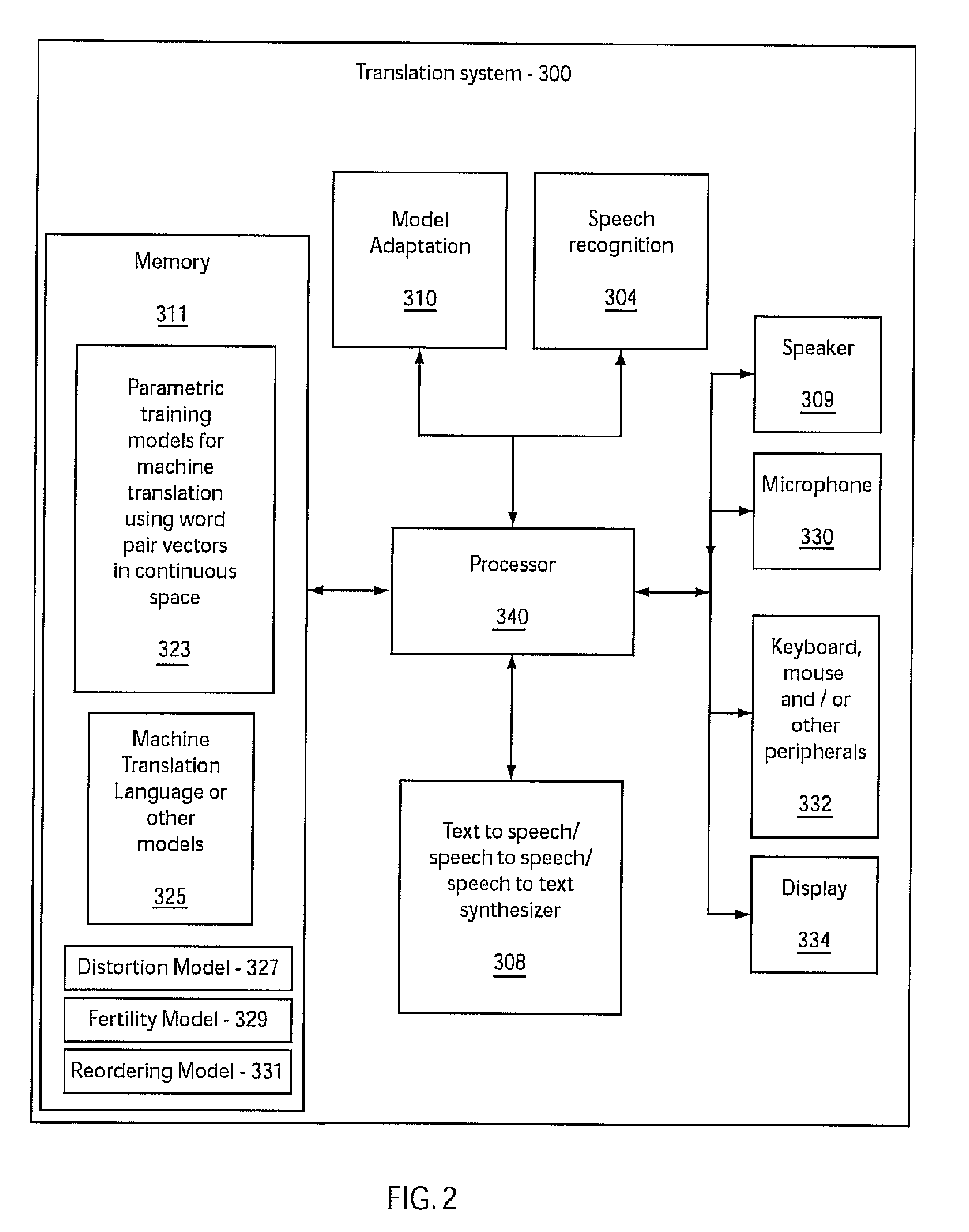 Machine translation in continuous space