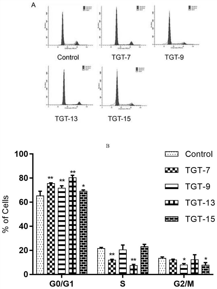 C21 steroidal soap compound and its application in Tengguanteng