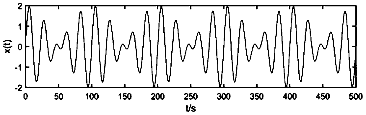 Miniature circuit breaker fault analysis method based on probabilistic neural network