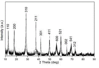 Self-assembled nano-film mno2 adsorbent and preparation method for efficiently adsorbing heavy metals