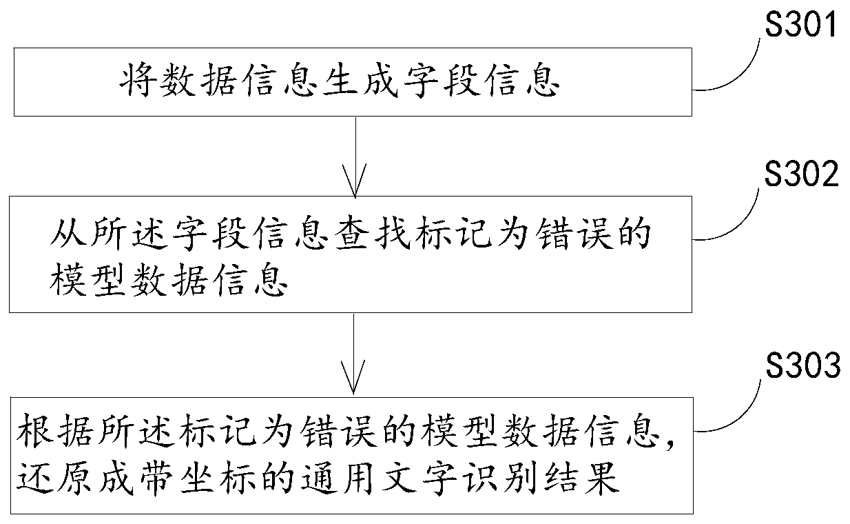 Model correction method and correction system