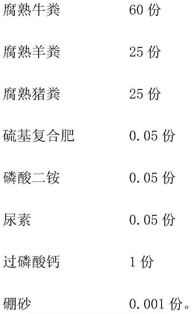 Chinese chestnut growth promoting base fertilizer and preparation method thereof