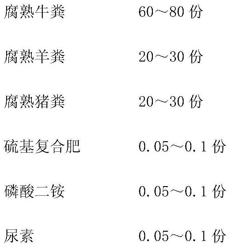 Chinese chestnut growth promoting base fertilizer and preparation method thereof