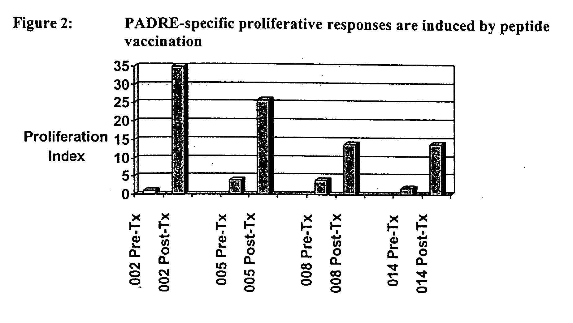 HLA class I A2 tumor associated antigen peptides and vaccine compositions