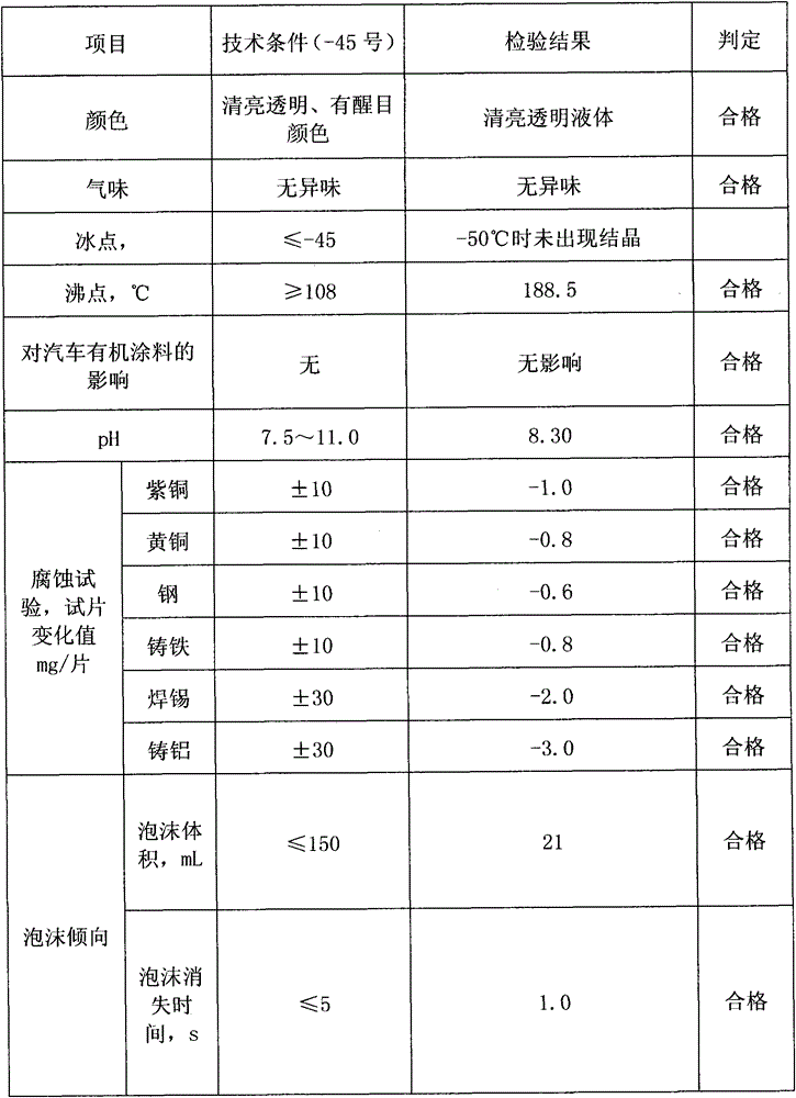 Anhydrous graphene oxide cooling liquid for engine and preparation method thereof