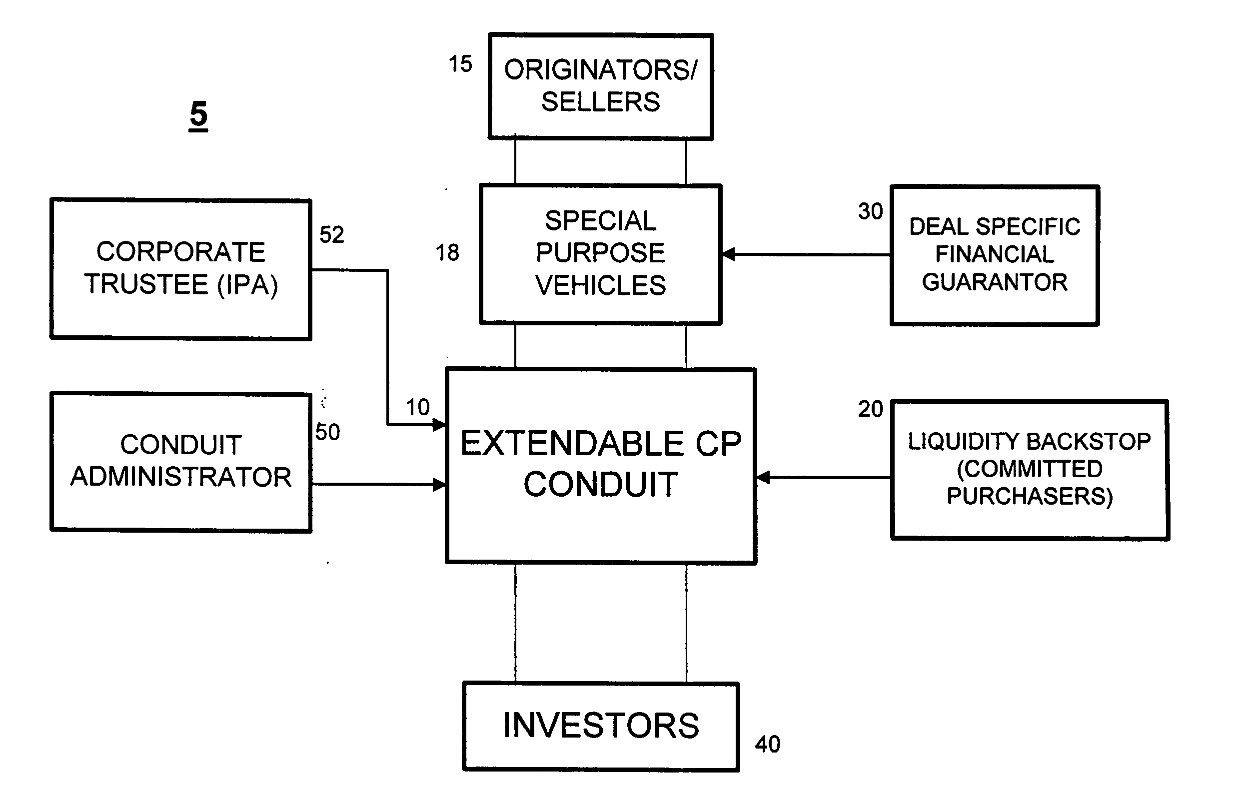 System and method for providing a backstop facility in support of the issuance of extendable asset-backed commercial paper