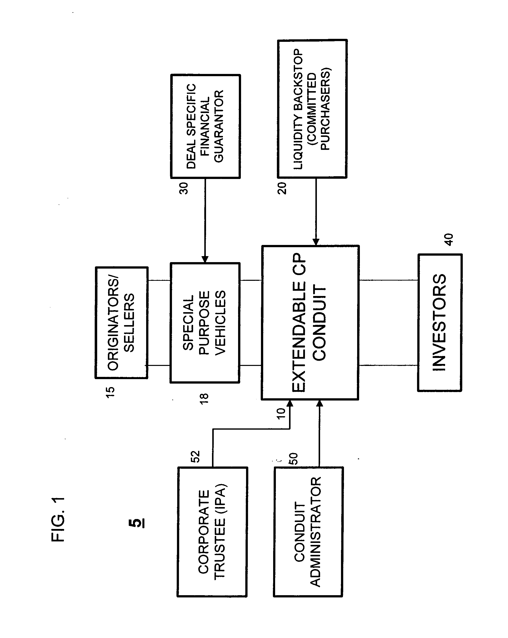 System and method for providing a backstop facility in support of the issuance of extendable asset-backed commercial paper