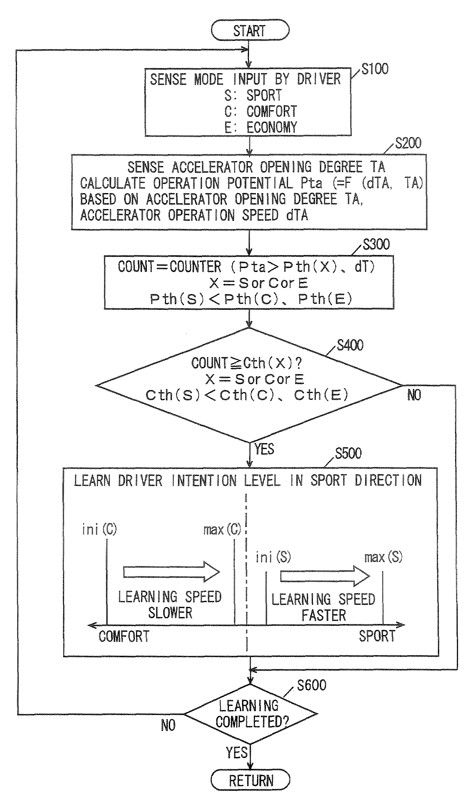 Control device for vehicle