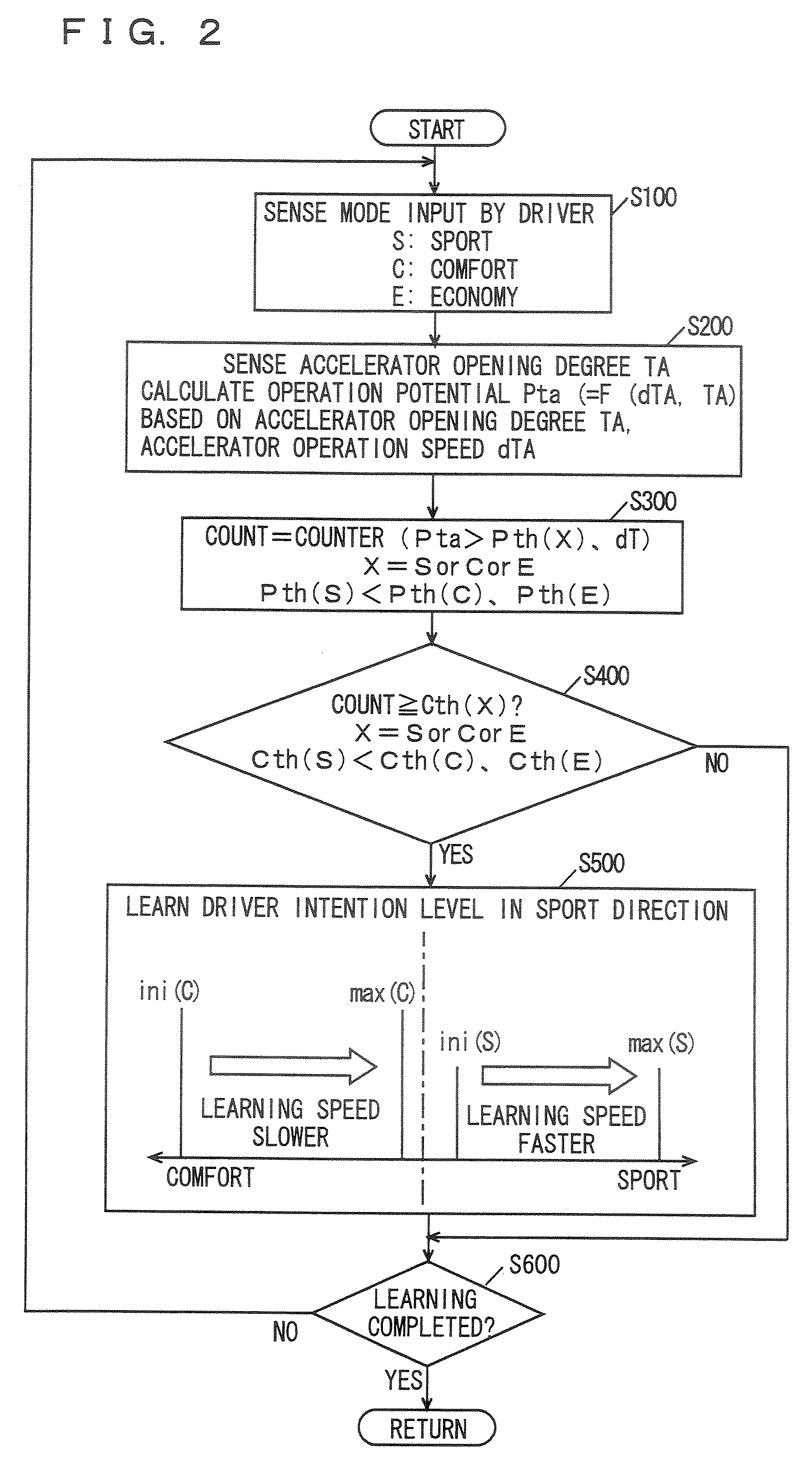 Control device for vehicle