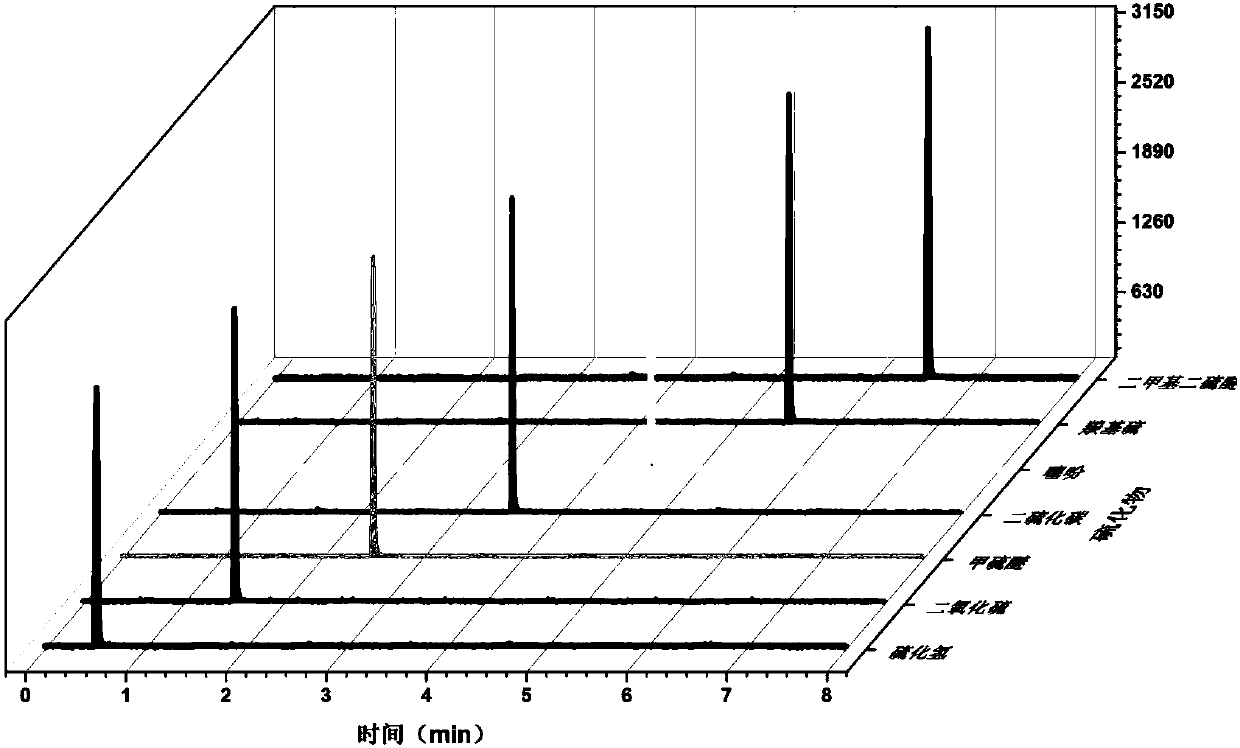 A gas chromatograph and detection method for measuring the total content of sulfide in natural gas