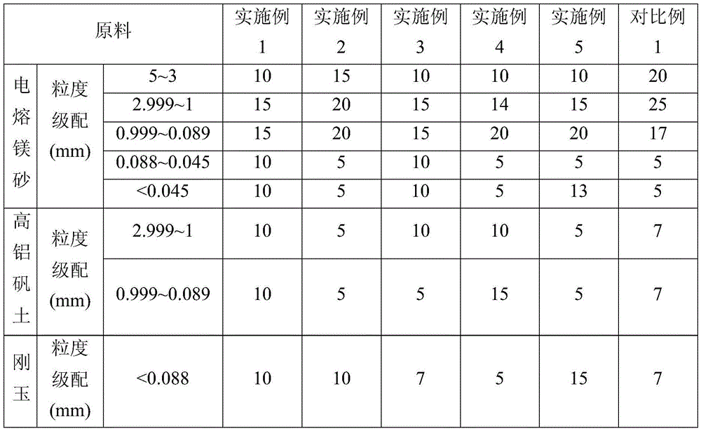 Low carbon magnesia-alumina-carbon brick combining ceramics at high temperature and preparation method thereof