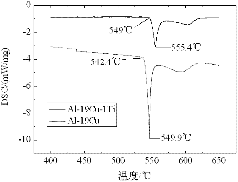 in-situ reinforced active liquid-phase diffusion welding method of aluminium base composite and three-element active solder of Al-Cu-Ti system