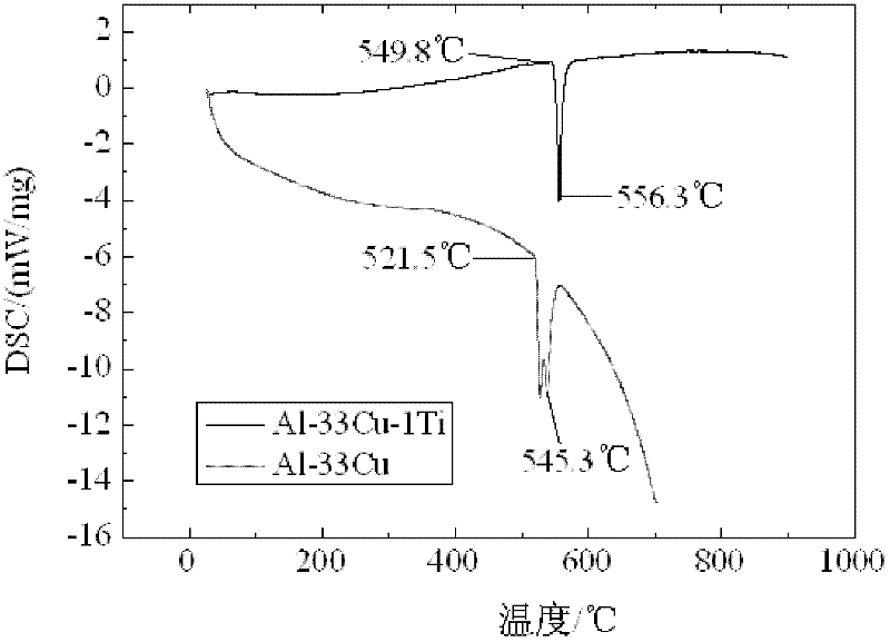 in-situ reinforced active liquid-phase diffusion welding method of aluminium base composite and three-element active solder of Al-Cu-Ti system