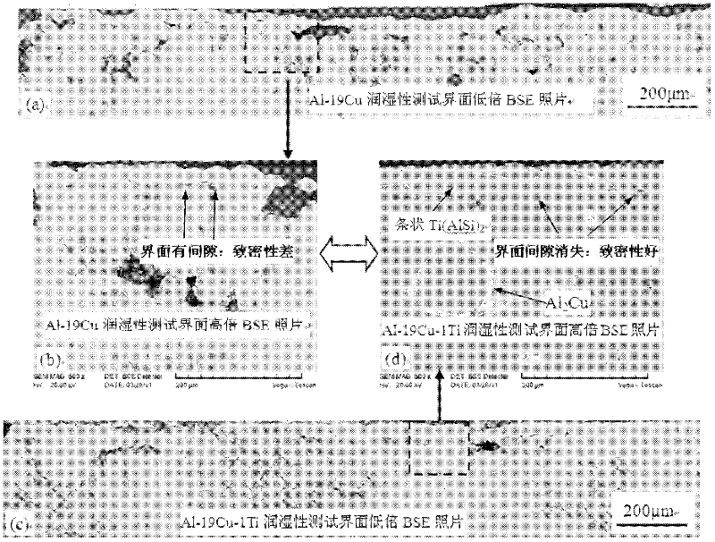 in-situ reinforced active liquid-phase diffusion welding method of aluminium base composite and three-element active solder of Al-Cu-Ti system