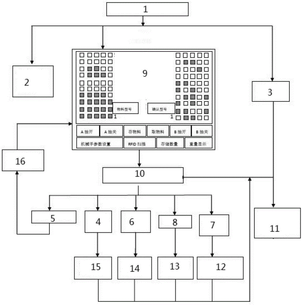 Control system and method for intelligent warehousing equipment