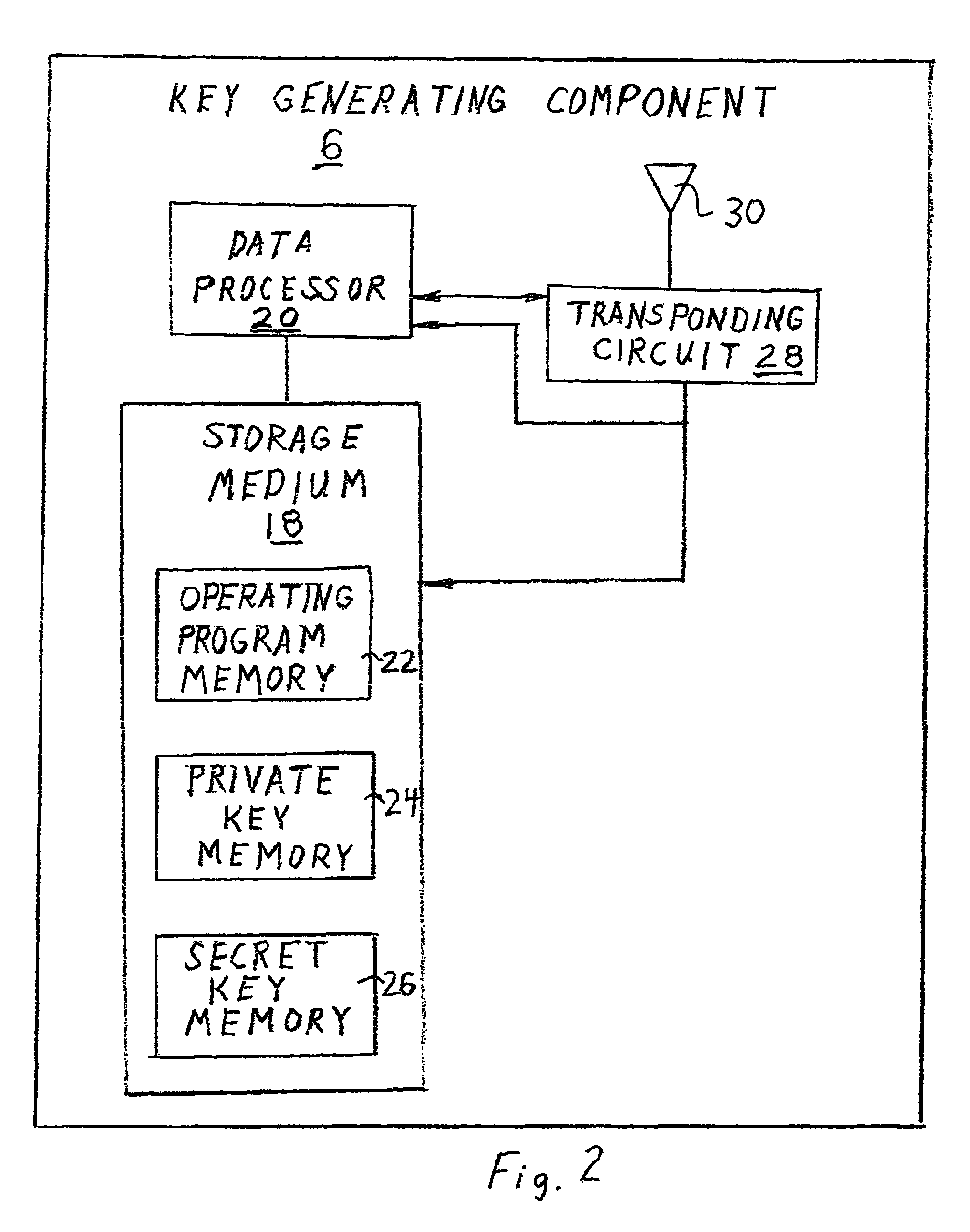 Security system for handheld wireless devices using-time variable encryption keys