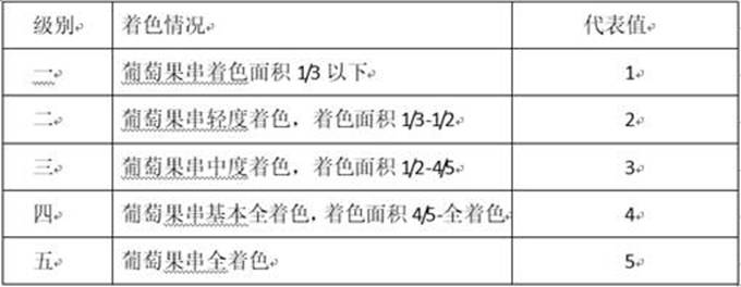 Fertilizer added with jasmonic acid derivative and compounding method thereof