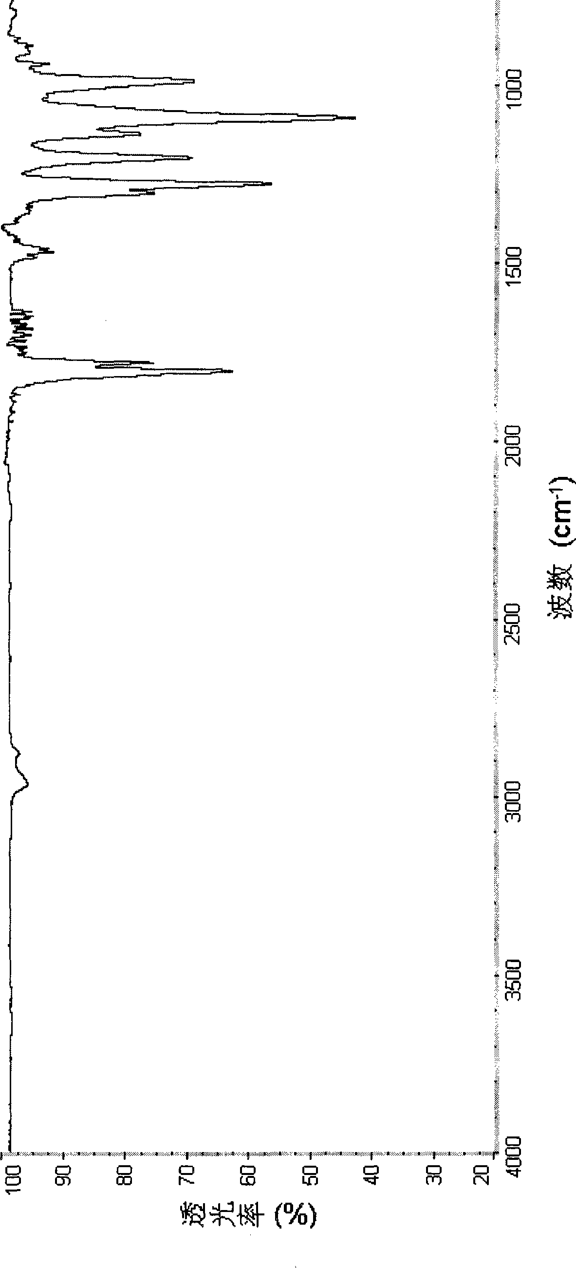 Lithium ion battery electrolyte and lithium ion battery containing the same