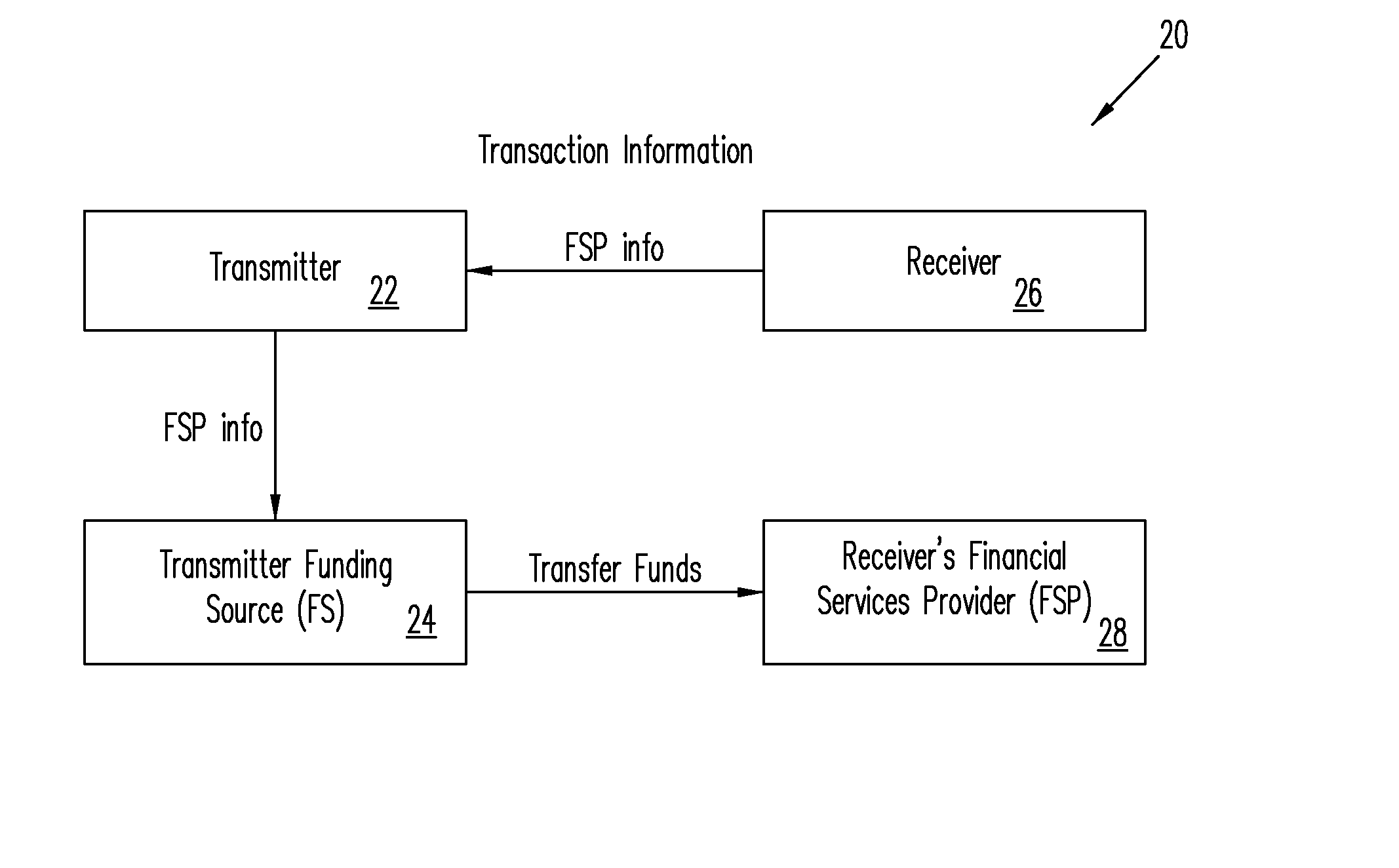 Systems, Methods, And Computer Program Products Providing Push Payments