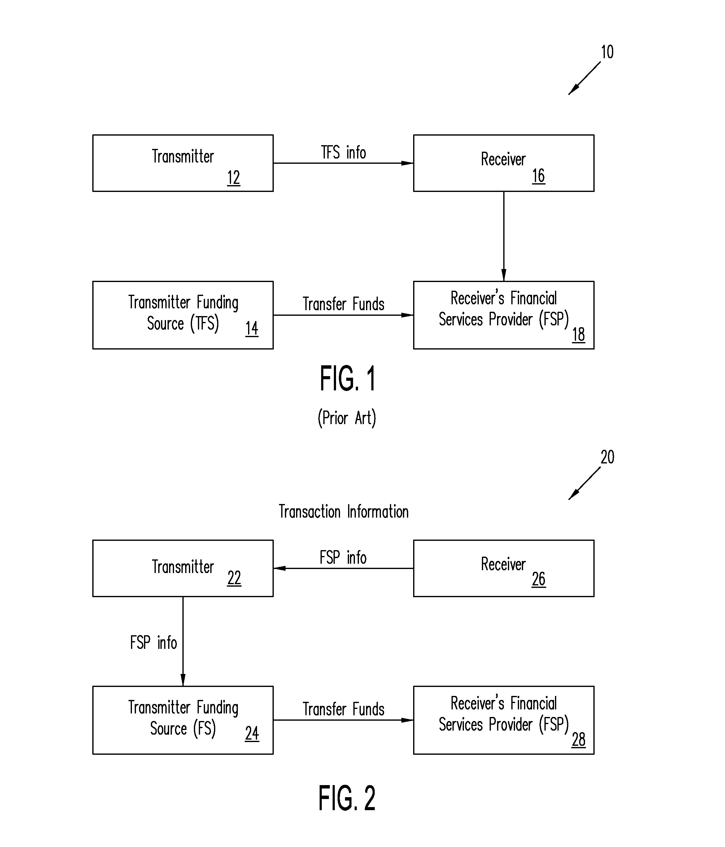 Systems, Methods, And Computer Program Products Providing Push Payments