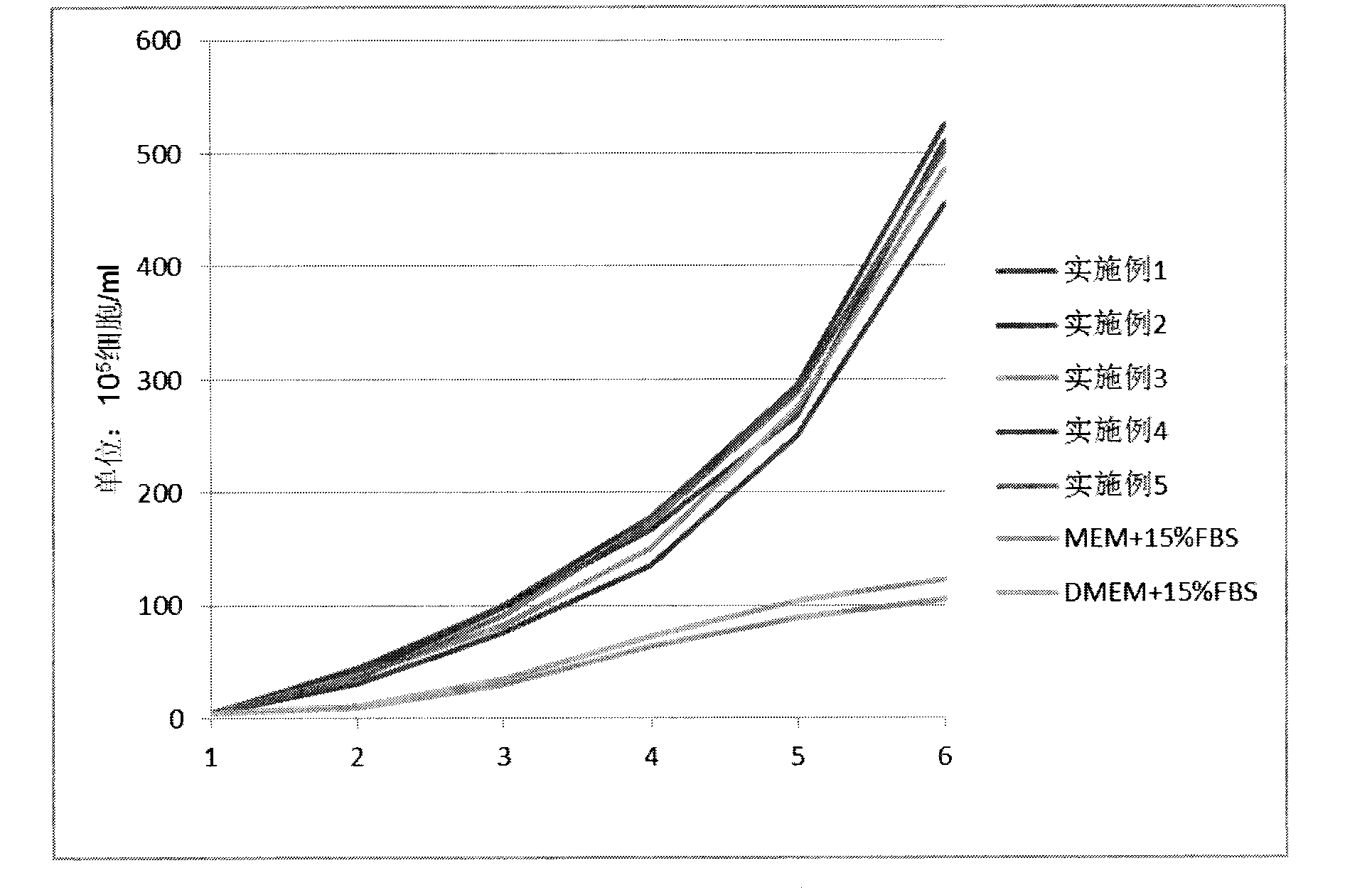 Culture medium for preparing influenza vaccine through MDCK cells and application method thereof