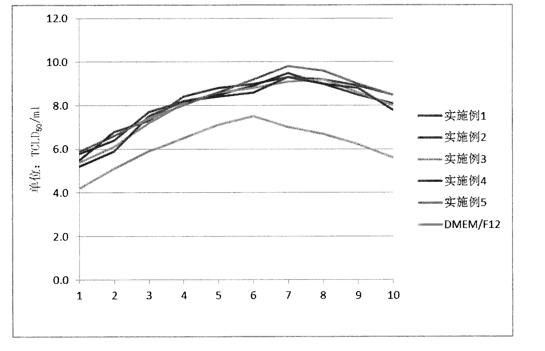 Culture medium for preparing influenza vaccine through MDCK cells and application method thereof