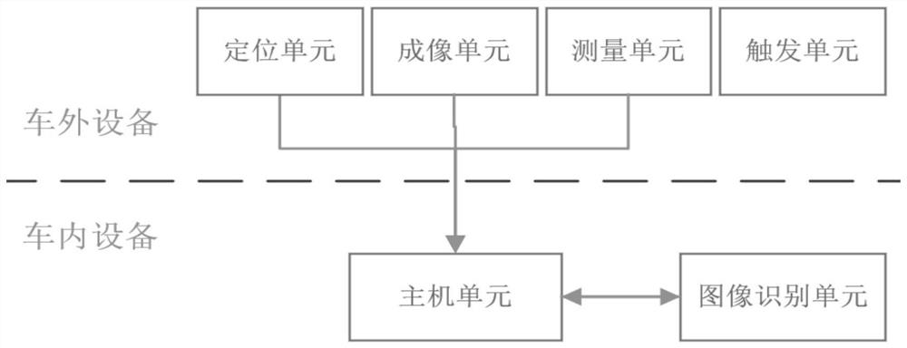 Automatic inspection device for segmented and phase-separated insulators of vehicle-mounted catenary