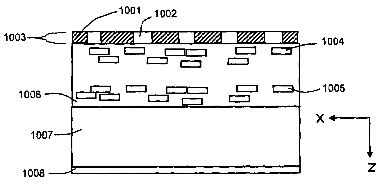 Multi-region light scattering element