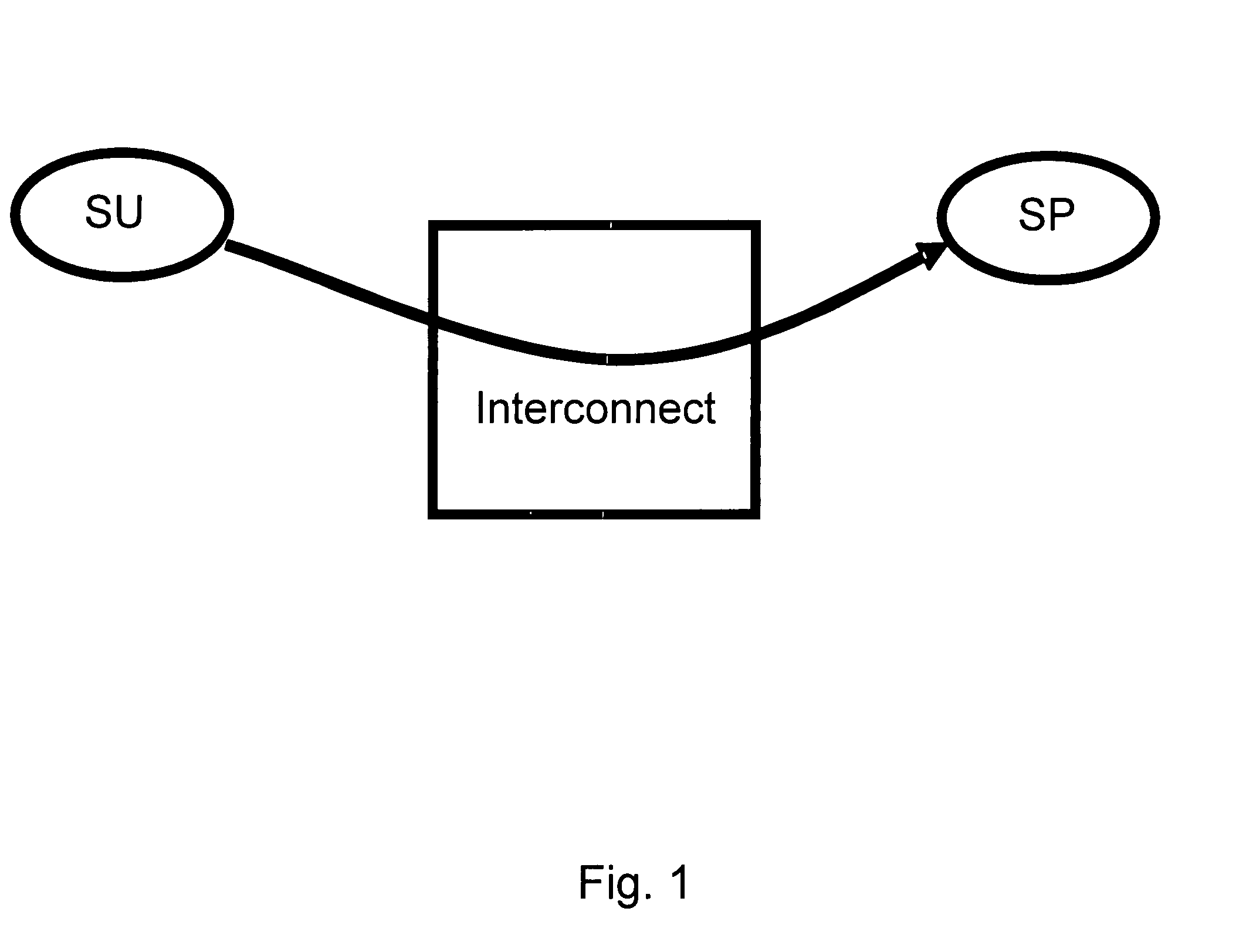 Connectivity information sharing in a smart space having a multiplicity of radio access technologies