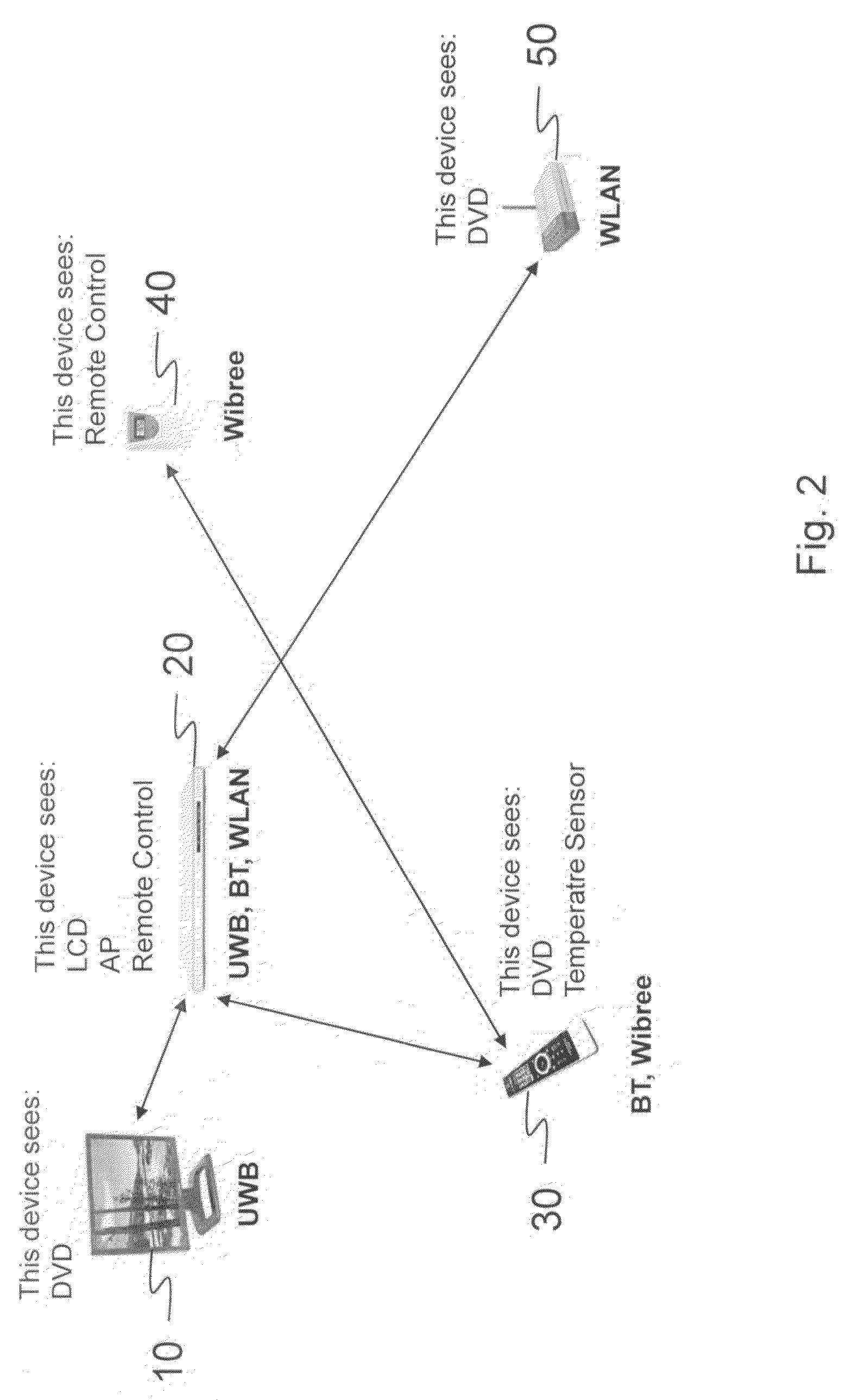 Connectivity information sharing in a smart space having a multiplicity of radio access technologies