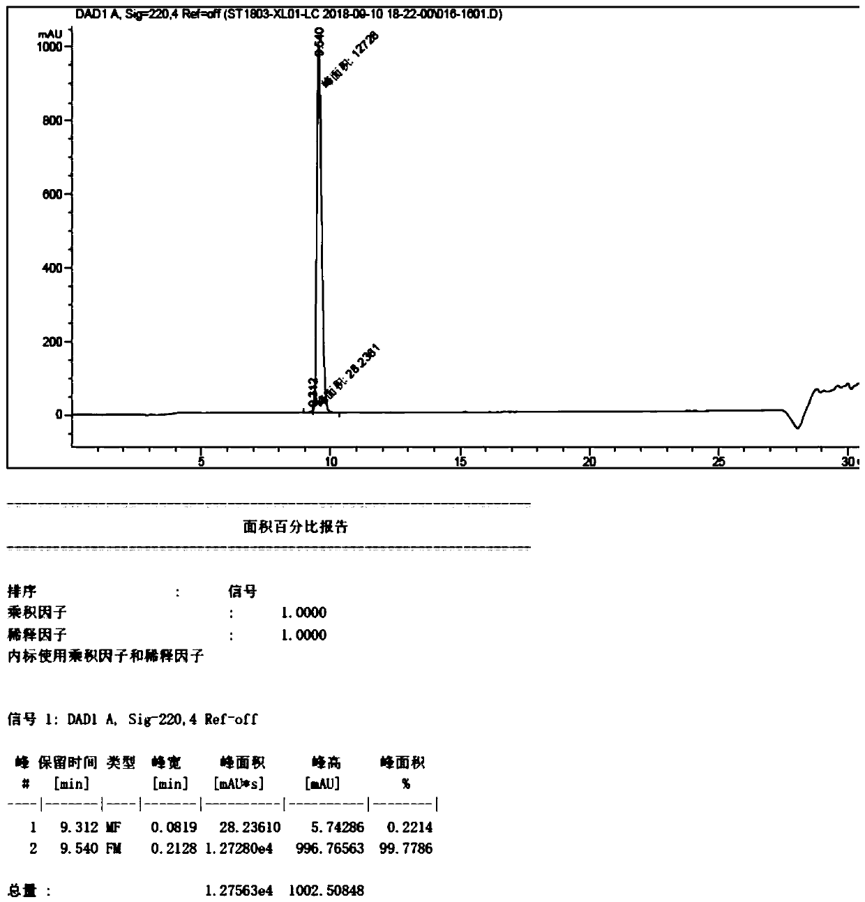 A kind of synthetic method of semaglutide