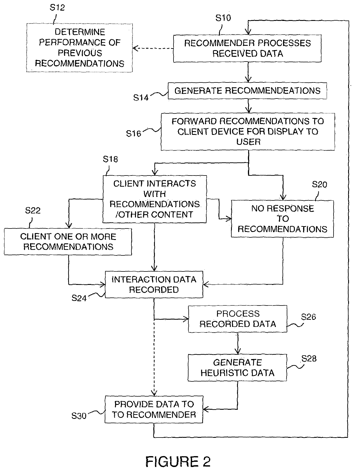 Recommender control system, apparatus, method and related aspects