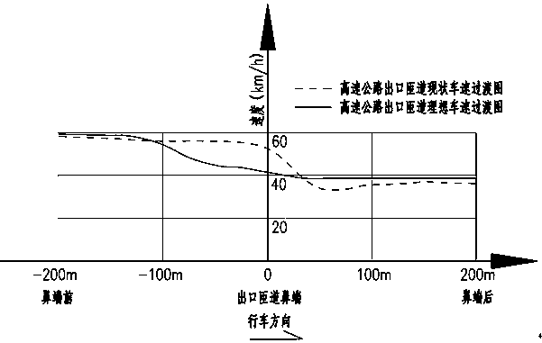 A Method for Improving Accident Black Spots on Exit Ramps of Expressway